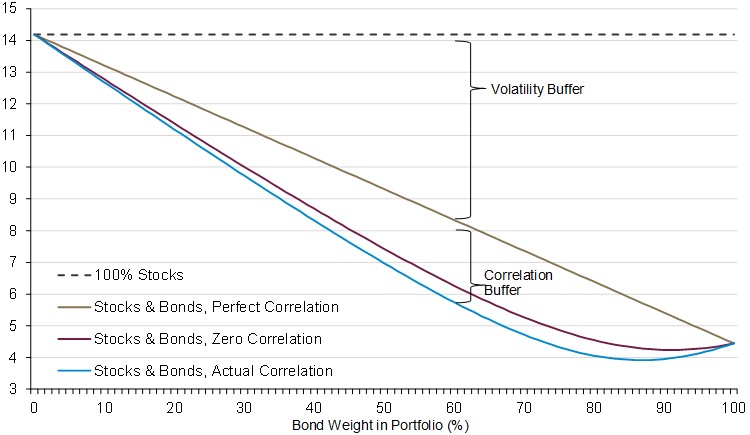 expected standard deviation of portfolio returns, annualized rate