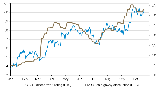 Graph of Disapproval Ratings