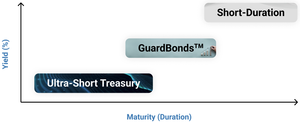 Our Solutions Chart